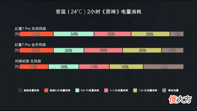 电竞游戏手机强在哪 游戏电竞手机哪个好