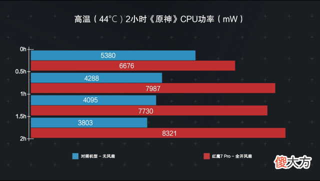 电竞游戏手机强在哪 游戏电竞手机哪个好