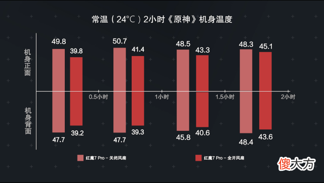 电竞游戏手机强在哪 游戏电竞手机哪个好