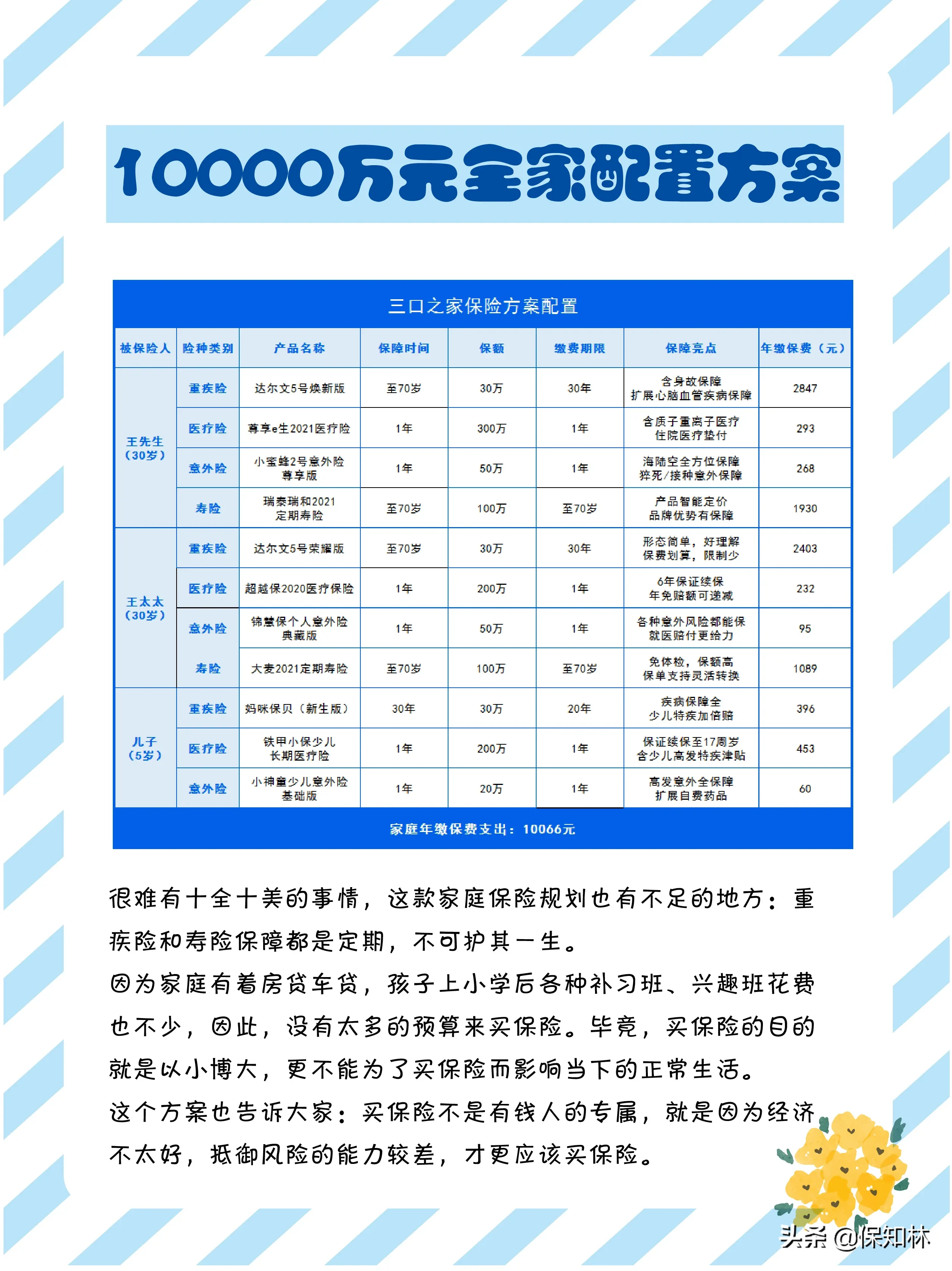 买保险，真正有用的就这4种足够了