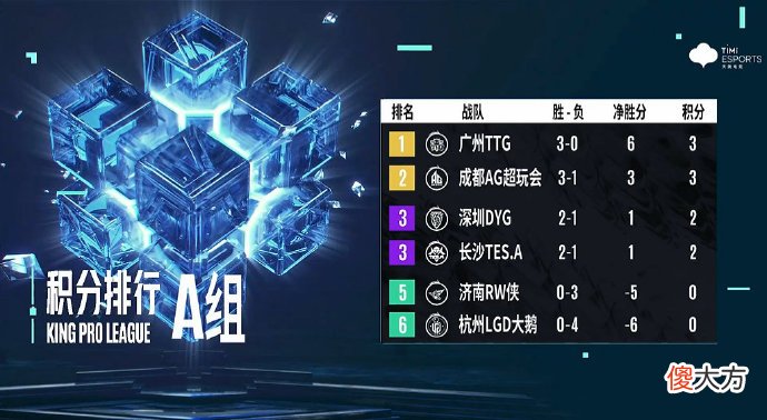 【游戏迷】AG斩获三连胜，“诺式开团”令观众惊呼，这就是一诺的风格