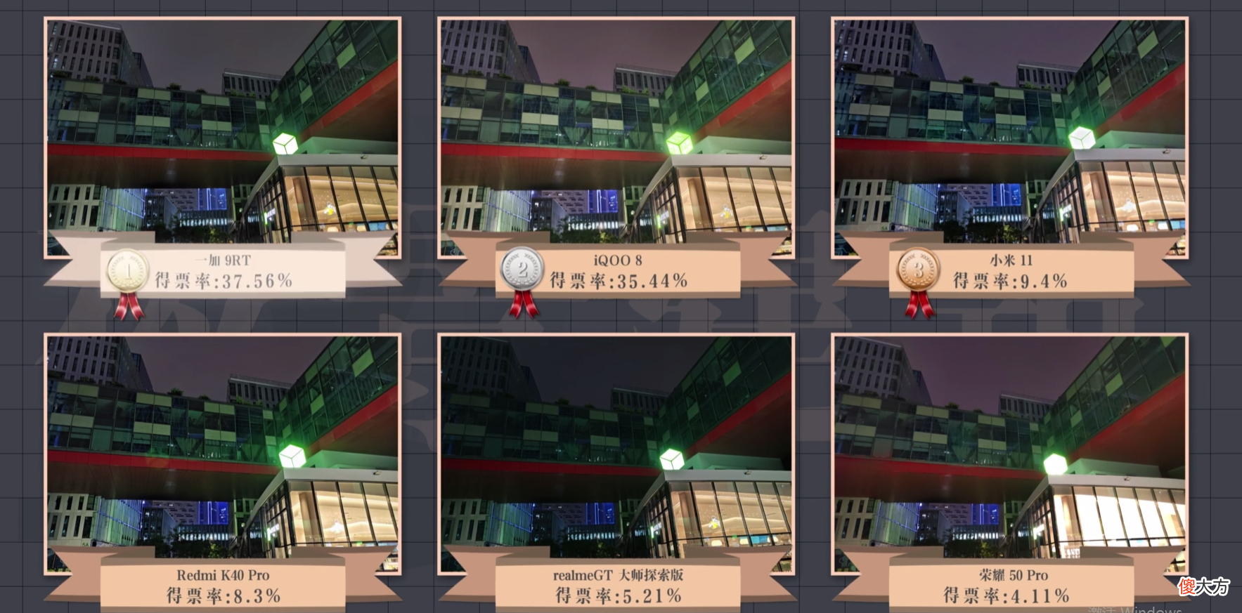 3K手机拍照盲测：六大参赛选手，第一名你绝对想不到