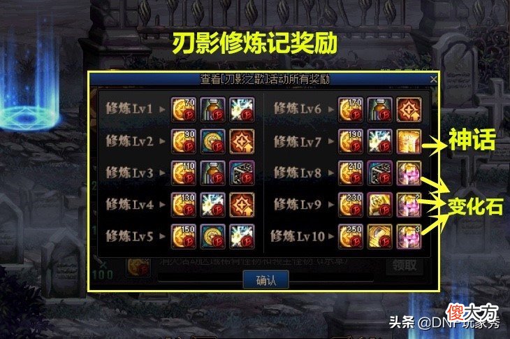 DNF偷跑新职业能领神话吗？能！但损失太大承受不起