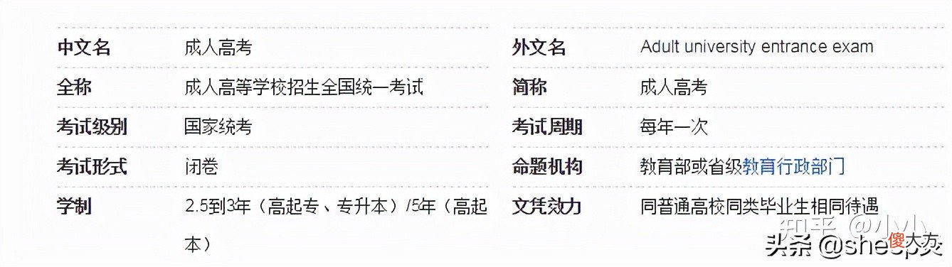 和自考有什么区别 小自考和自考有什么区别