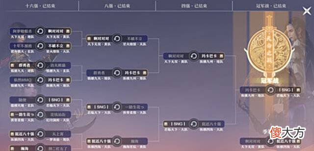 【游戏世界】双封阵容强势登顶!《梦幻新诛仙》第七届天命之战淘汰赛终极对决