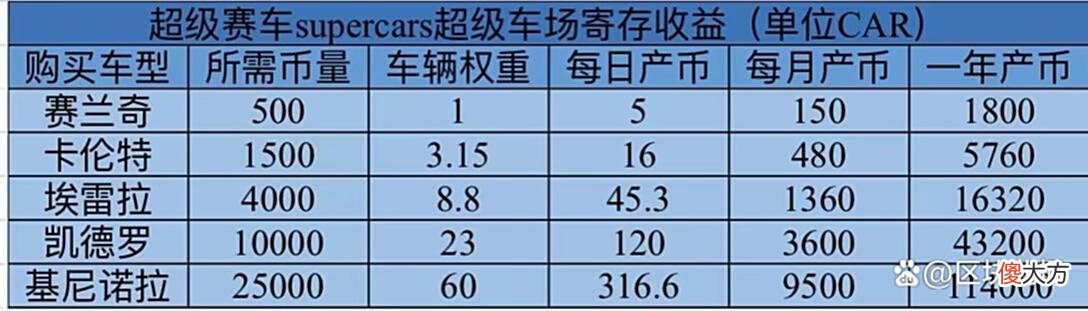 【游戏世界】全球首款大型元宇宙链游超级赛车Supercars即将火遍全球！
