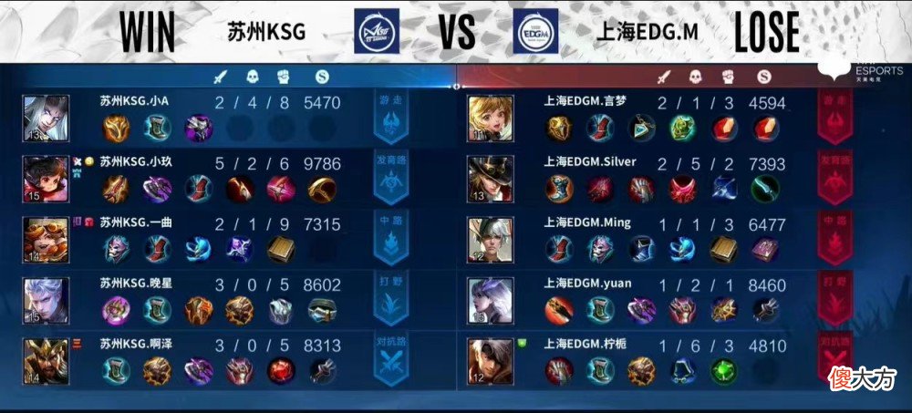 【游戏世界】王者荣耀：阿泽加入ksg，成功拿到a组门票