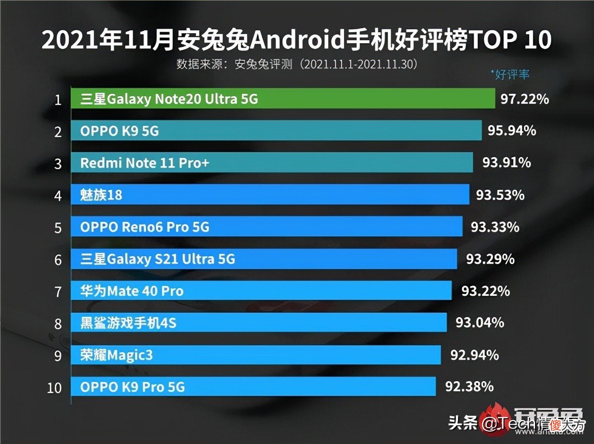 目前好评最高的手机的十款手机 什么好的手机