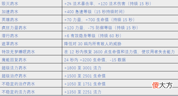 魔兽世界tbc，我们团本应该吃什么？收藏这一篇就够了