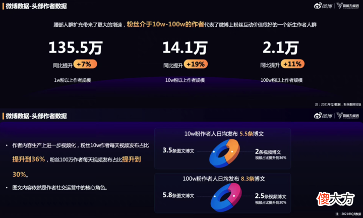 微博是红人们的一张 当季红人微博