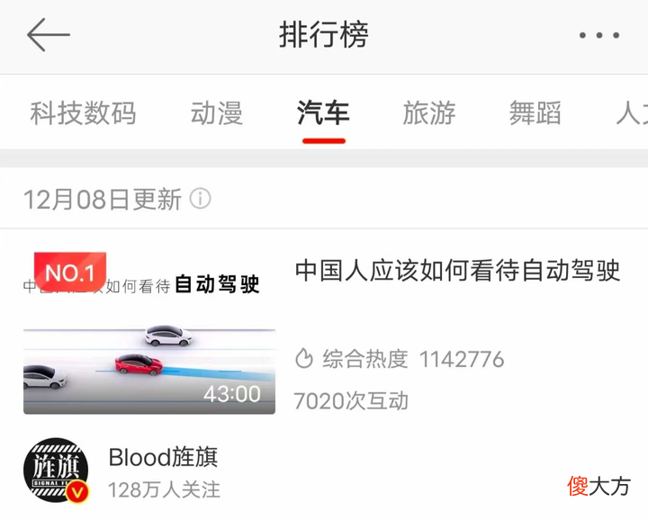 微博是红人们的一张 当季红人微博