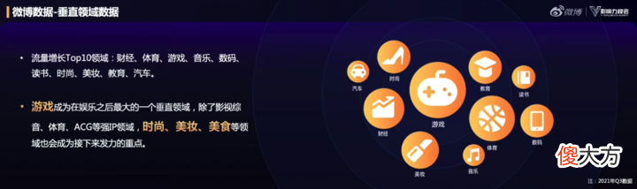 微博是红人们的一张 当季红人微博