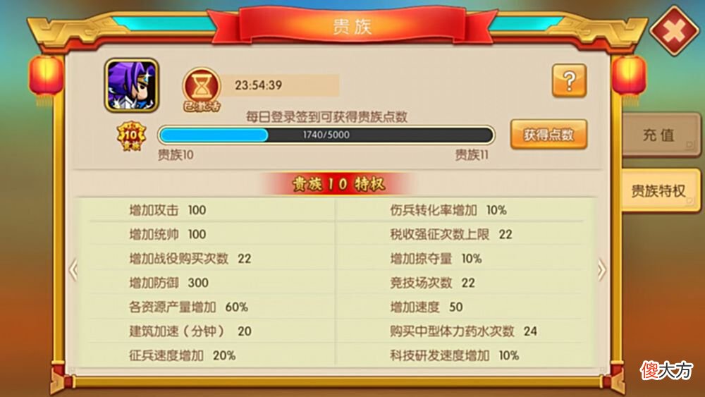 【游戏迷】三国策略手游萌军天下里最核心的五项贵族权益