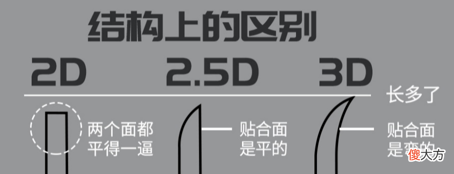 手机膜到底怎么选 手机膜什么牌子好
