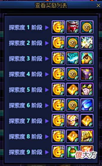 【游戏世界】DNF105版本回归活动怎么玩