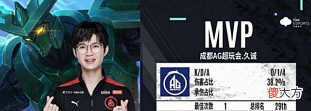 【游戏迷】KPL夏季赛:“AG轻取RW持续领跑A组,晋级S组或许只剩时间问题”