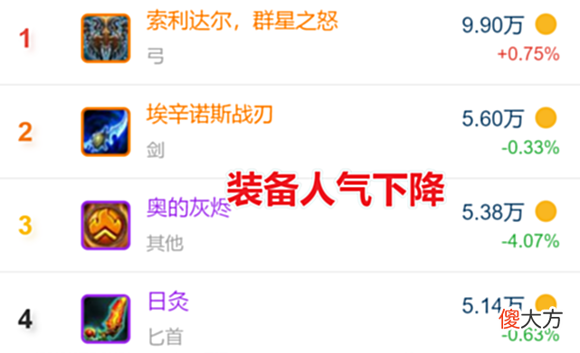 【游戏世界】魔兽世界:土豪玩家遭背刺,WLK上线在即,蛋刀橙弓不如蓝武!