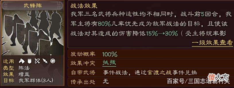 【游戏世界】三国志战略版：六大阵法全方位解析，八门竟然不是最强阵法？