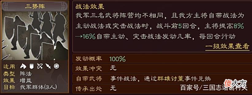 【游戏世界】三国志战略版：六大阵法全方位解析，八门竟然不是最强阵法？