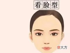 从面相专看婚姻成败
