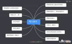 赞美夸奖是门艺术/夸人技巧 赞美是一门艺术,赞美也有技巧