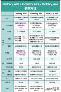 从三星手机一个系列的三种型号说起 三星手机什么型号好