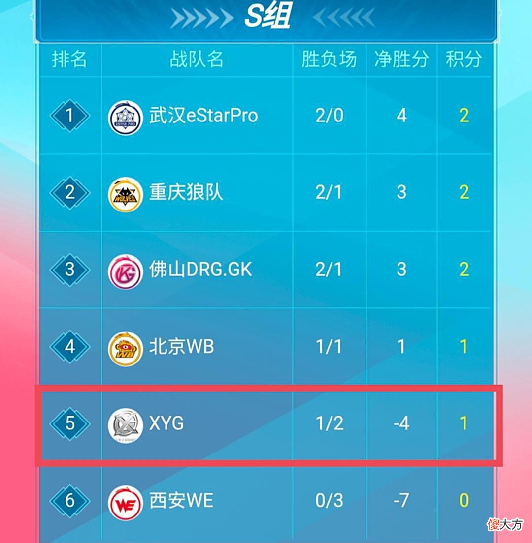 【游戏迷】XYG临阵换帅，疑似辅助轮换出现不和，前EDGM零胜率教练上任