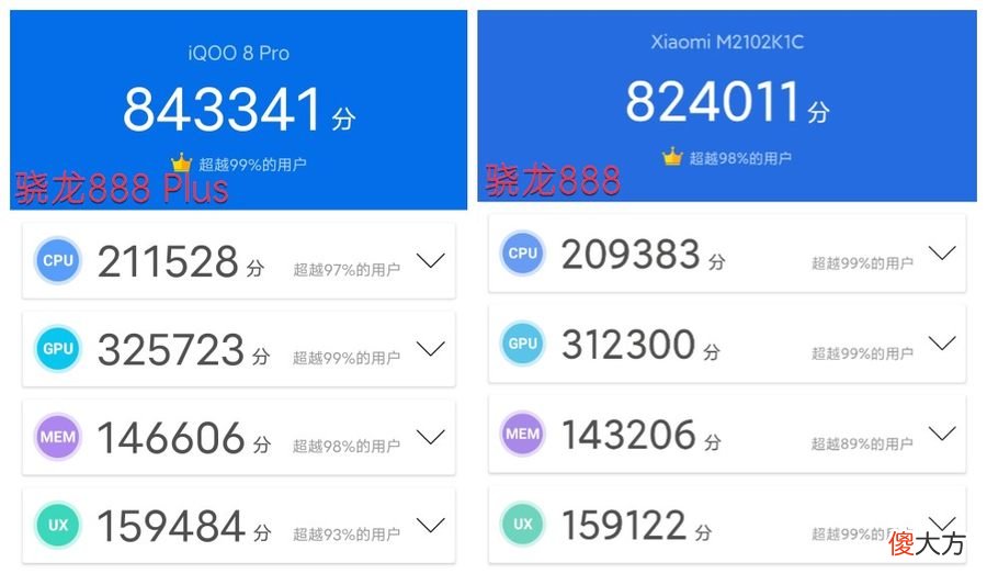 目前性能处于第一梯队的手机处理器都有哪些 什么手机处理器好