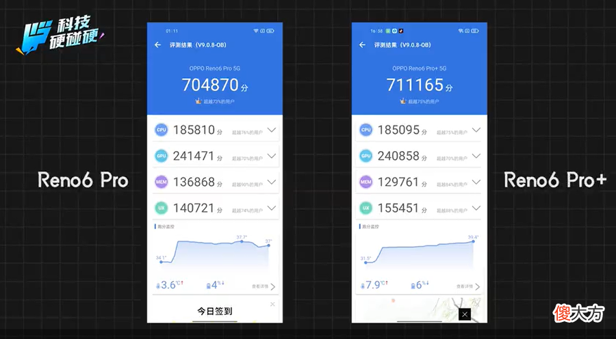 目前性能处于第一梯队的手机处理器都有哪些 什么手机处理器好