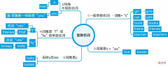 零基础学好英语语法 零基础学好英语语法邱律苍下载