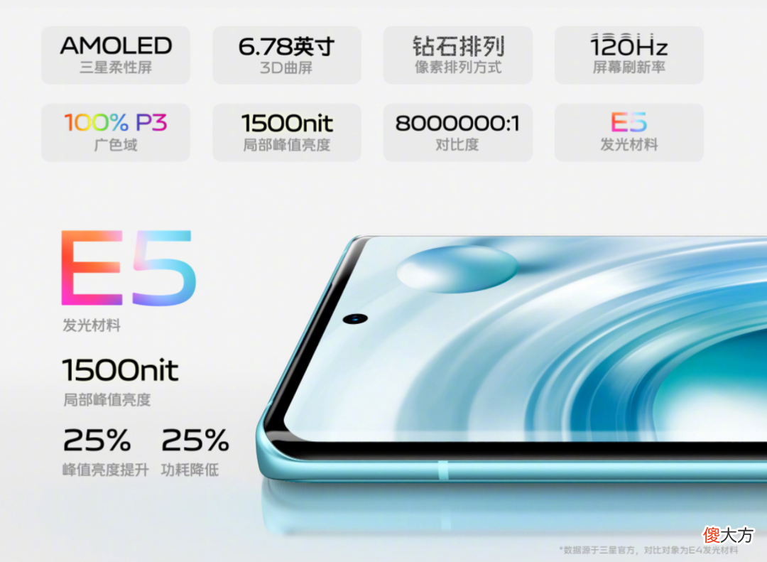 想要拍照好的手机 手机照相什么软件好