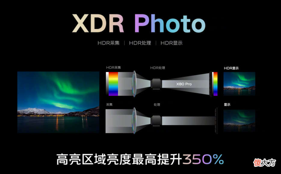 想要拍照好的手机 手机照相什么软件好