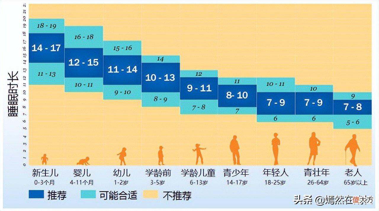 幼儿园大班下学期如何做好时间规划 幼儿园大班下学期计划