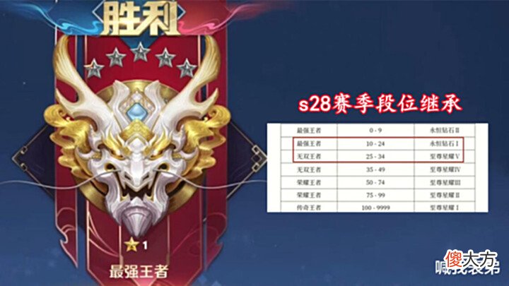 【游戏迷】扁鹊水晶皮肤确定,墨子星元实锤,沙海飞舟记得预约,段位即将继承