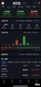 目前看盘用哪些软件比较好 手机看股票用什么软件好