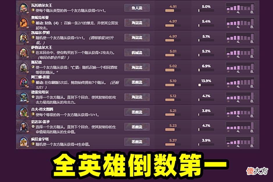 【游戏迷】炉石传说：疯狂金字塔终于重做，重做后的强度如何呢？