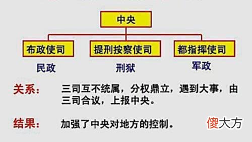 【爱历史】明朝为何会丢掉旧港宣慰司的？