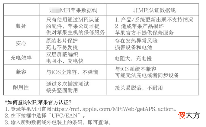 什么品牌苹果数据线好用 手机数据线什么牌子好