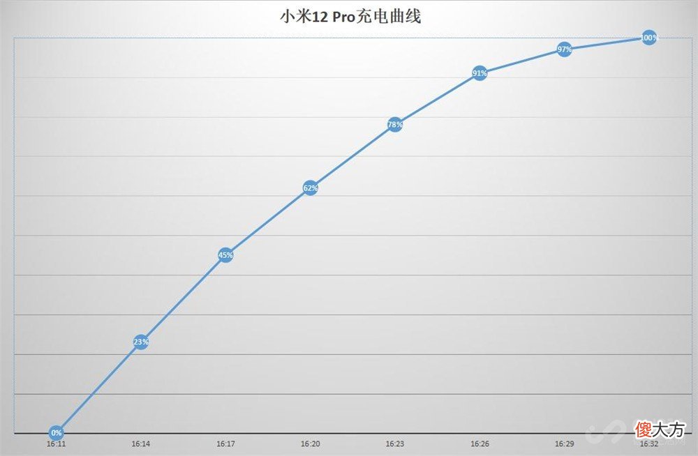 5000元还买啥iPhone 5000元买什么手机好