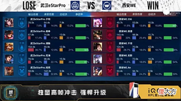 【游戏世界】[SVP评选]西安WE2-3武汉eStarPro，选出本局Bo5的SVP
