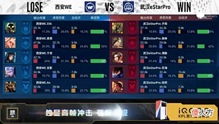 【游戏世界】[SVP评选]西安WE2-3武汉eStarPro，选出本局Bo5的SVP