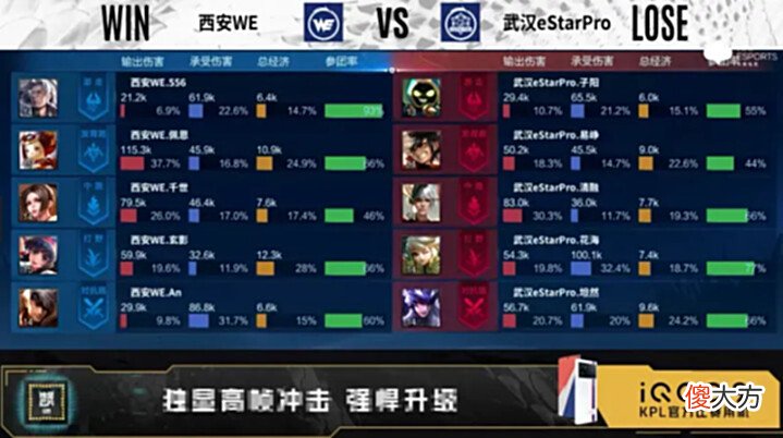 【游戏世界】[SVP评选]西安WE2-3武汉eStarPro，选出本局Bo5的SVP