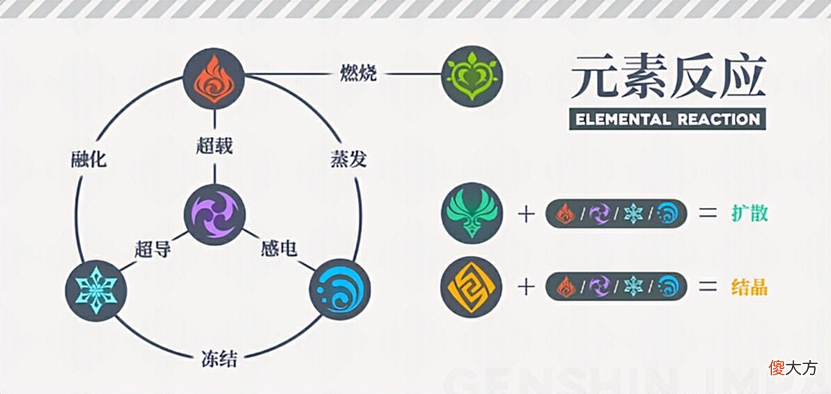 【游戏迷】原神：萌新培养误区，这些事情千万不要做错，后果很悲催！