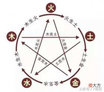 手机号码该怎么选 属马的用什么手机号好