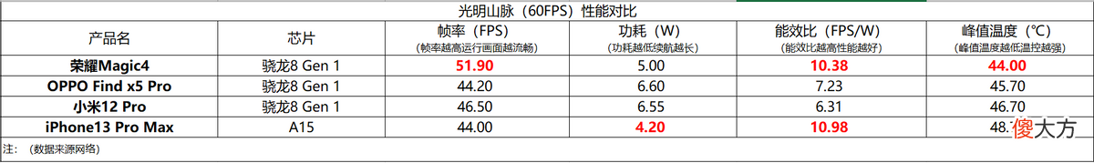 4000元档最值得入手的手机 4000块买什么手机好