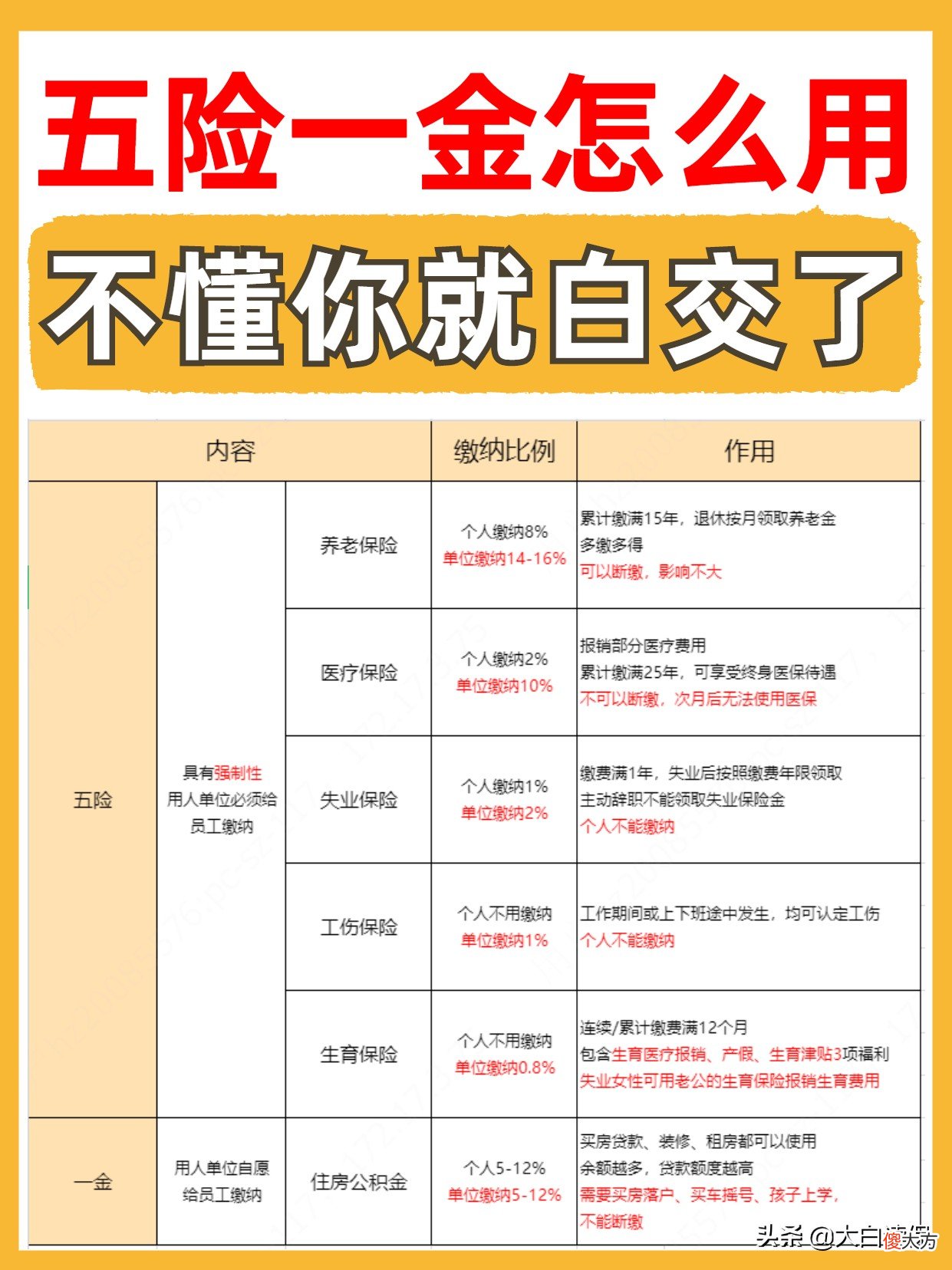 五险一金有什么用？不懂你就白交了！