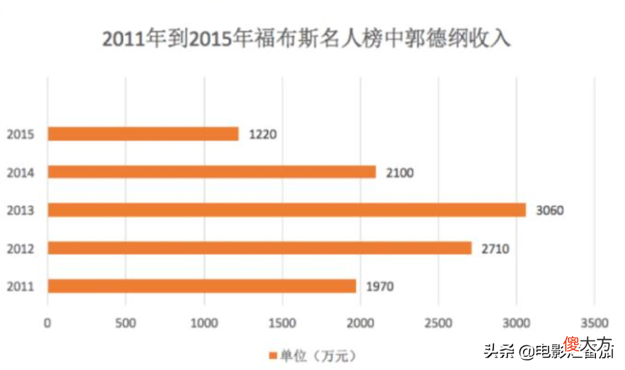 50亿？郭德纲这些年拼下来的家业究竟有多大