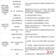 银行开户又双叒叕…变难了！基本户和一般户有什么区别？