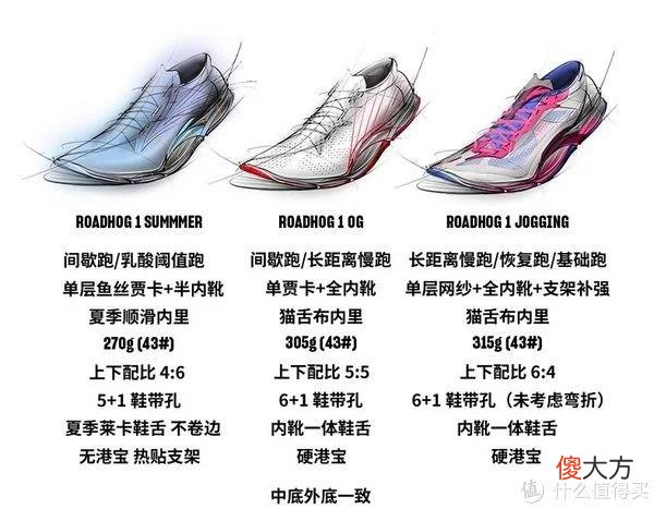 【就爱时尚】跑步闲聊 篇一：柏油路霸OG与夏季版新鞋静态对比