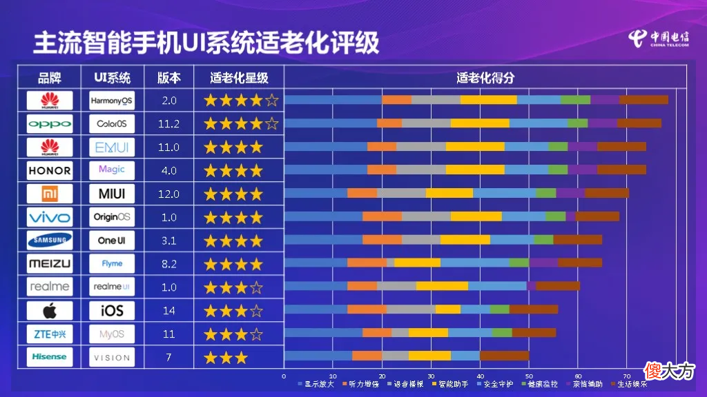 给老年人换手机应该怎么选 老人买什么手机好